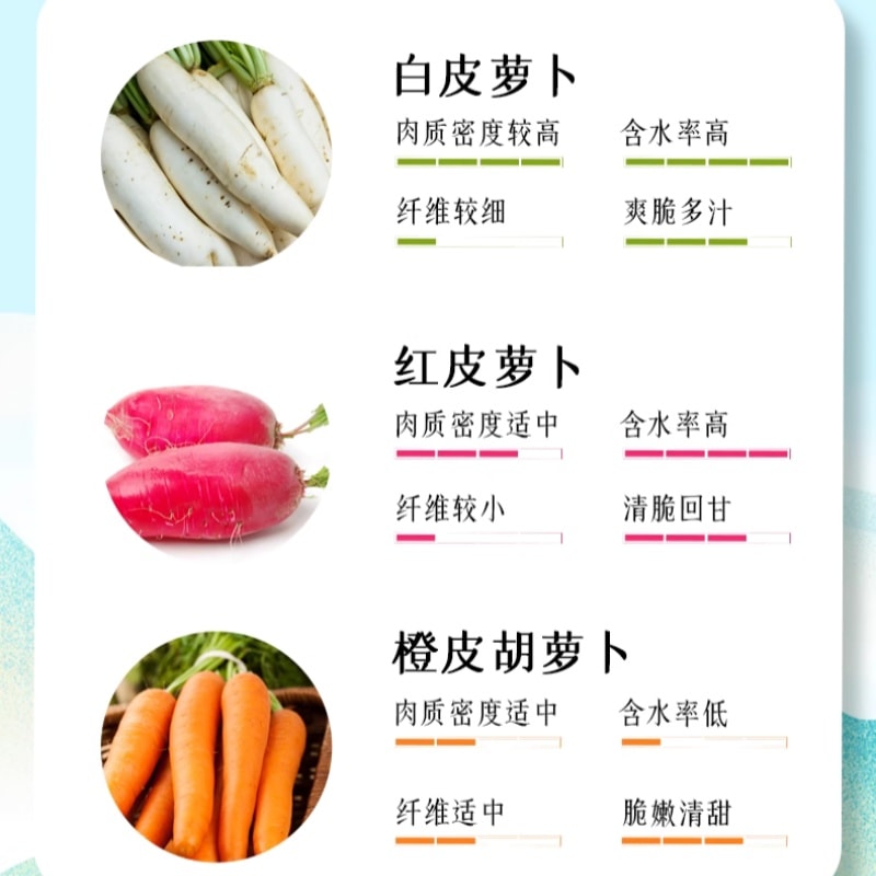 【中國直郵】 吉香居 四川老壇泡菜爽脆蘿蔔片什錦減鹽320g*1袋