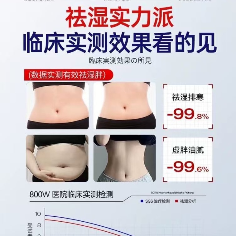 東田製薬の吸油パッチ、痩身・減量用へそパッチ、お腹周りの脂肪が多い方、湿気が多い方、脾胃が弱い方に最適【セレブ御用達】ハーブ吸油パッチ 7枚入り/箱 5