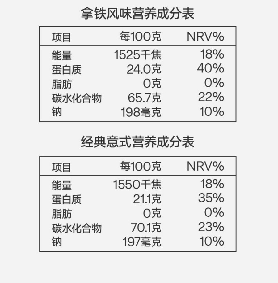 燃喵 冻干即溶纯黑咖啡 美式 拿铁 意式 组合装风味 深度烘焙 18颗装 41.4g【浓香四溢 唤醒一天】