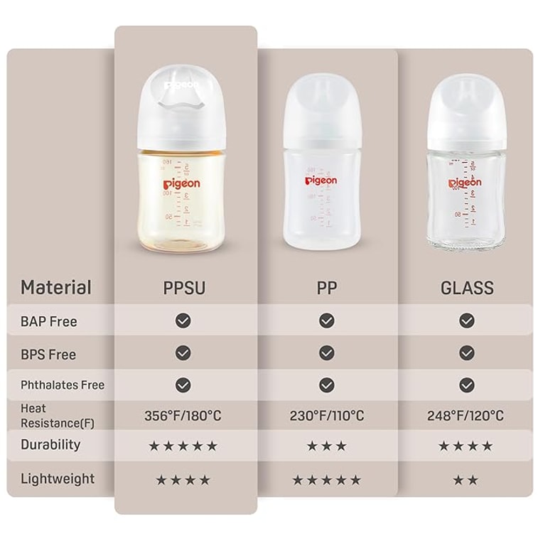 PPSU Nursing Baby Bottle Easy To Clean | Wide Neck8.1 Oz (Pack Of 2) Includes 2Pcs M Nipples (3m+) 3
