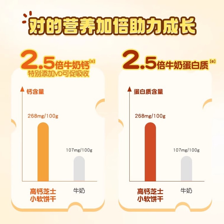 Strawberry Cheese Small Soft Cake High Calcium Non Additive Children's Snack 60g/Box 3