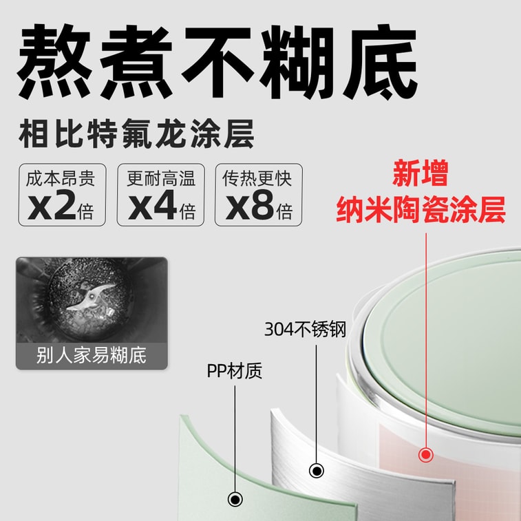 Moker MK-600B 0.6L/20液量オンス 豆乳メーカー、小型家庭用ブレンダー、多機能、全自動、フィルター不要、ナッツメーカー、ミルクメーカー、沸騰水機能、自動洗浄機能、グリーン [高コストパフォーマンス] 4