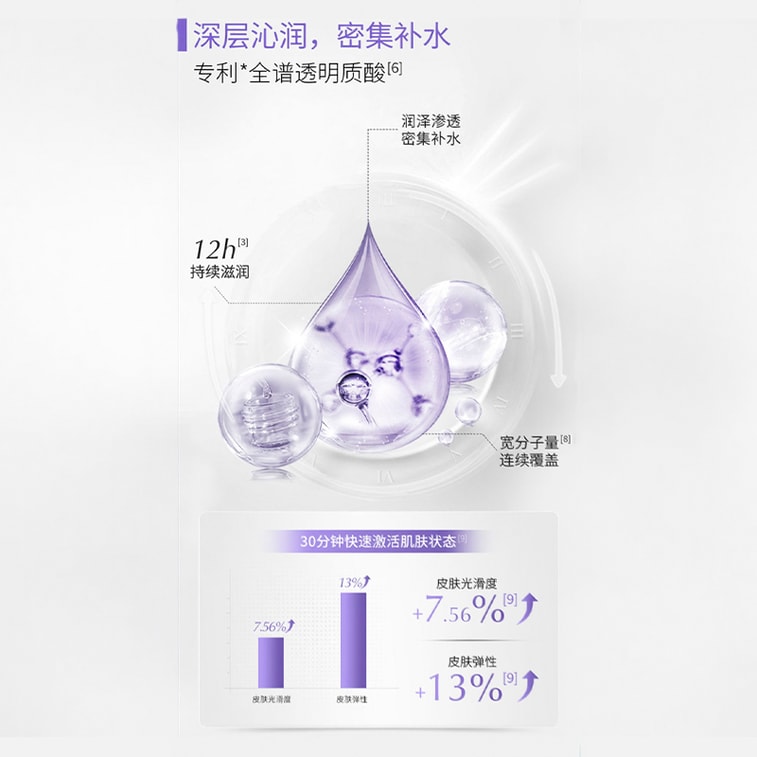 可複美 噸噸霜 玻尿酸鈉藻萃盈潤保濕精華霜 50g 深潤煥亮 12H長效保濕 補水鎖水柔膚 5