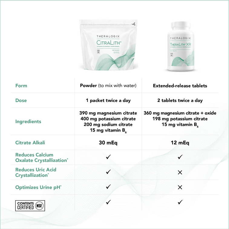 Theralogix CitraLith® 腎臓健康サプリメント（米国） - パウチ入り 5
