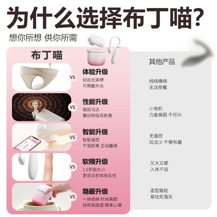 Pudding Cat Vibrating Egg Sex Toy Adult Toy App Remote Control Female Masturbator Little Devil Suction 1 piece Pink Gradient 3