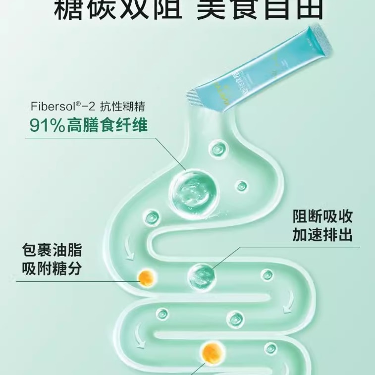 【中国直邮】希芸 膳食纤维粉胶原蛋白肽小绿条水溶性益生元蔬菜大餐救星 固体饮料180g 3