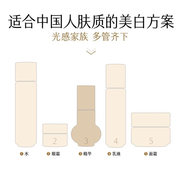 穀雨 【性價比夯爆-美白囤裝2瓶】實驗室淨白瓶【淡斑專研】【28天精準淡斑】 光蘊淡斑煥白精華液【細胞ATP科技】 美白精華 修護保濕【娜扎代言】25ml/瓶