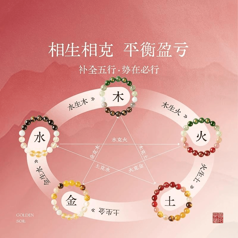 ✳omamori✳ Tibet 五色 ✡ 四神 ブレスレット ✳omamori✳ Tibet 五色