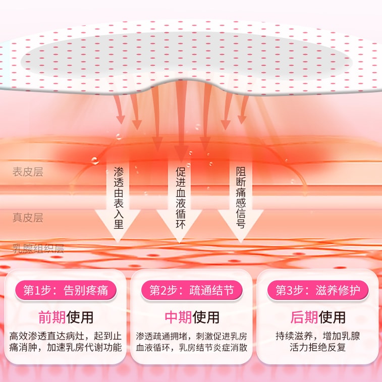 Far-Infrared Breast Patches 4pcs -  Targeted Breast Discomfort Relief 3