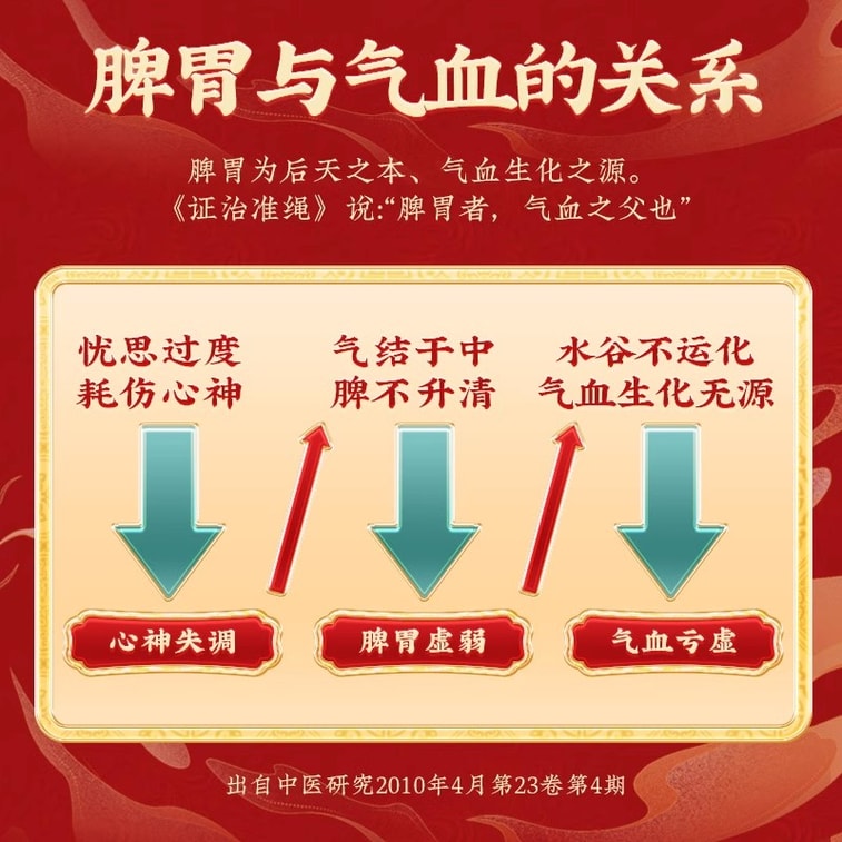 [중국 직배송] 베이징 통런탕 인삼·당귀 비장보양환 (10정/상자) - 여성의 기와 혈 부족을 보충하고 비장 기능 저하를 개선합니다. 3