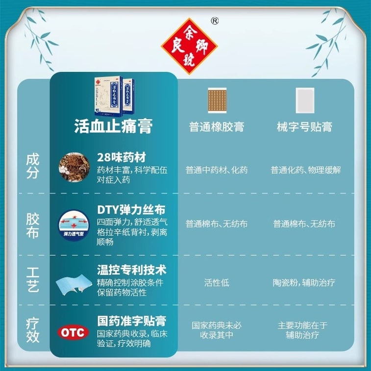【中國直郵】 餘良卿號 活血止痛膏 止疼膏藥貼止疼貼膏舒筋膏貼通絡卿止通膏10貼/盒