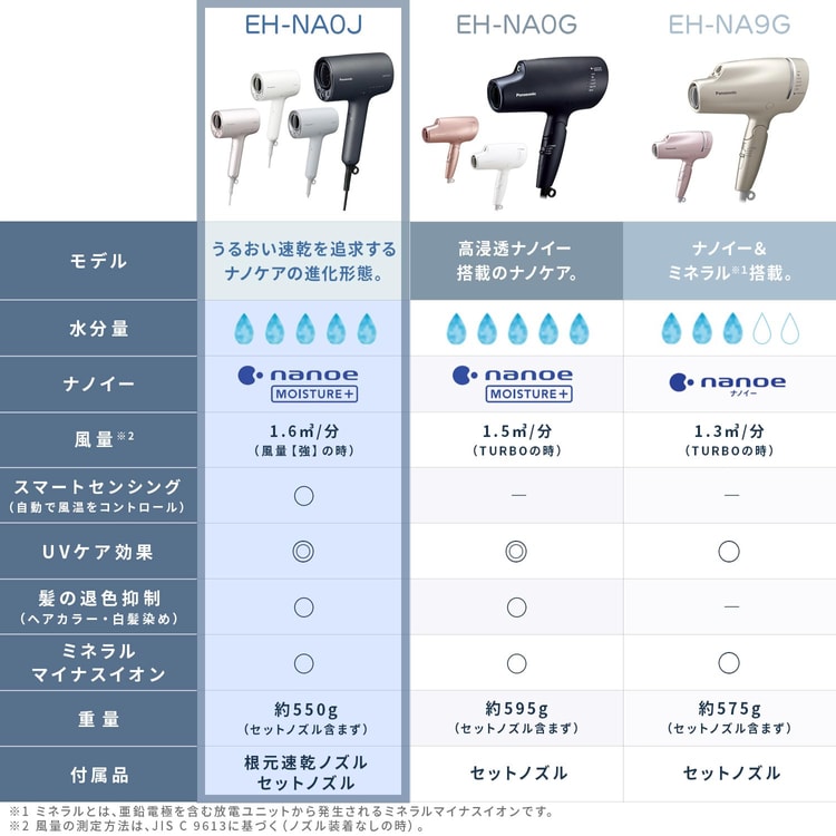Panasonic Hair Dryer EH-NA0J-A #navyblue - Yamibuy.com
