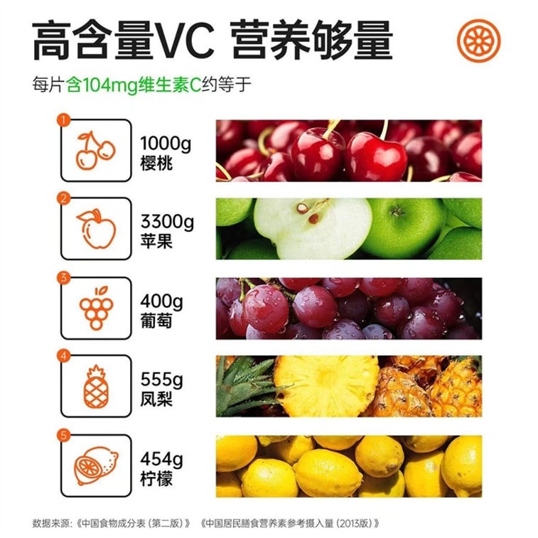 Vitamin C Vitamin E Chewable Supplement Vitamin C Vitamin E 60 Capsules/Canister 7