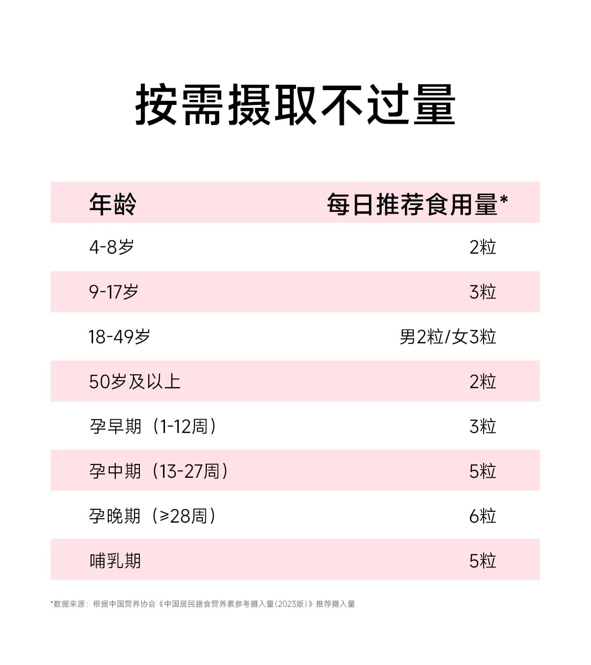 【中國直郵】 五個女博士 富鐵軟糖 補鐵元素女性氣血孕婦鐵劑口服 60粒/瓶