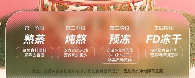 【中国直邮】 泡小燕 五红燕窝饮 冻干燕窝银耳饮羹红豆枸杞红枣免煮养生冲泡饮 15g*6包/盒