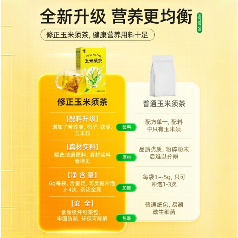 【中国直邮】  修正 玉米须茶 180g 玉米须苦荞栀子茯苓复配 0咖啡因 解腻刮油 大麦茶-like风味 5