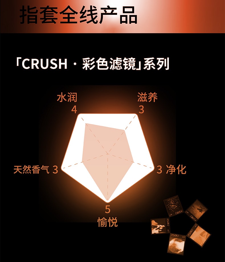 萨福 SAPPHOFROMLESBOS CRUSH系列世界尽头(橘色) 玻尿酸润滑成人女同情趣用品情人节必备les女用指套 1盒装(12只)