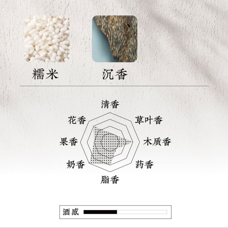 Chinese Liquor Series Incense: Shaoxing Huangjiu  - 10g (~40 Sticks) 6