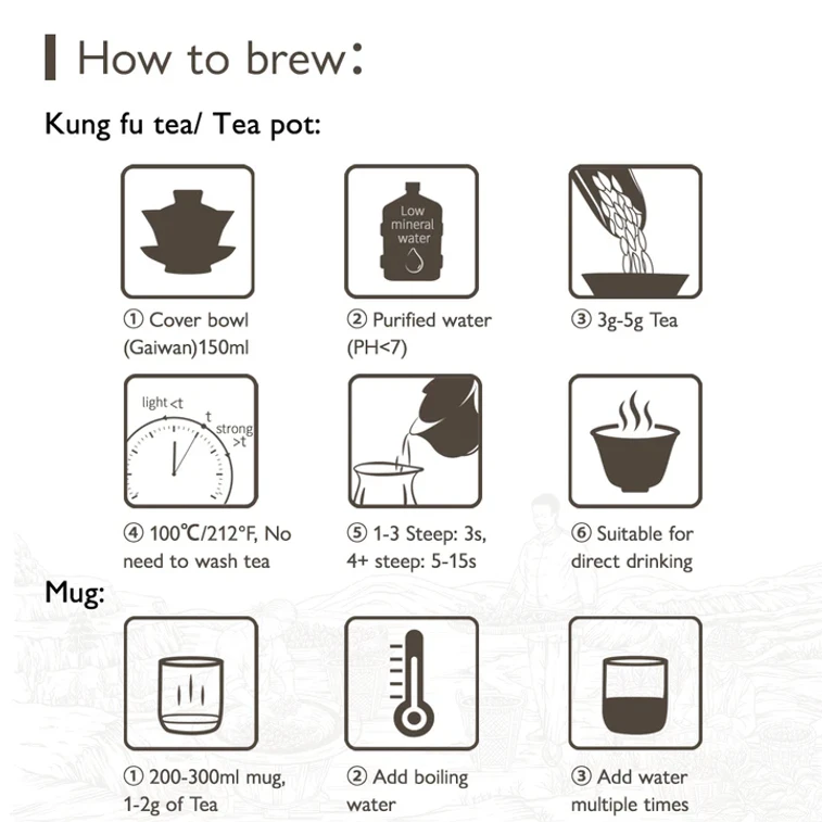 正山堂 特级正山小种红茶 正宗桐木关传统烟熏工艺 罐装50g 9