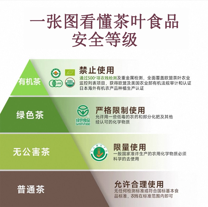 天養益 有機白茶 四國有機認證 鮮爽 毫香 清潤 抗氧化 自飲 送禮 散茶 50g