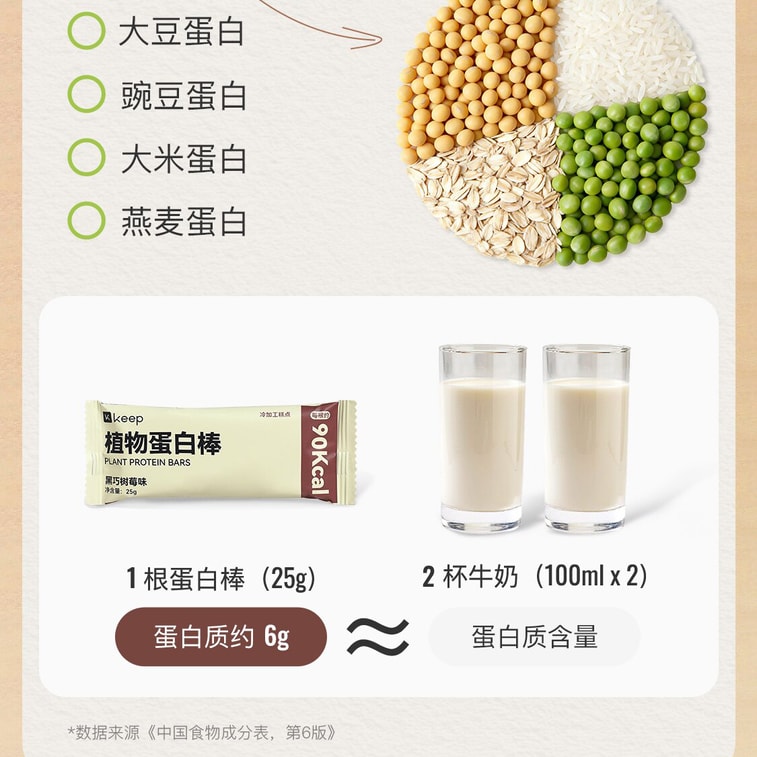 【中国直送】Keep プラントプロテインバー、ダークチョコレートラズベリー味、150g×1箱 5