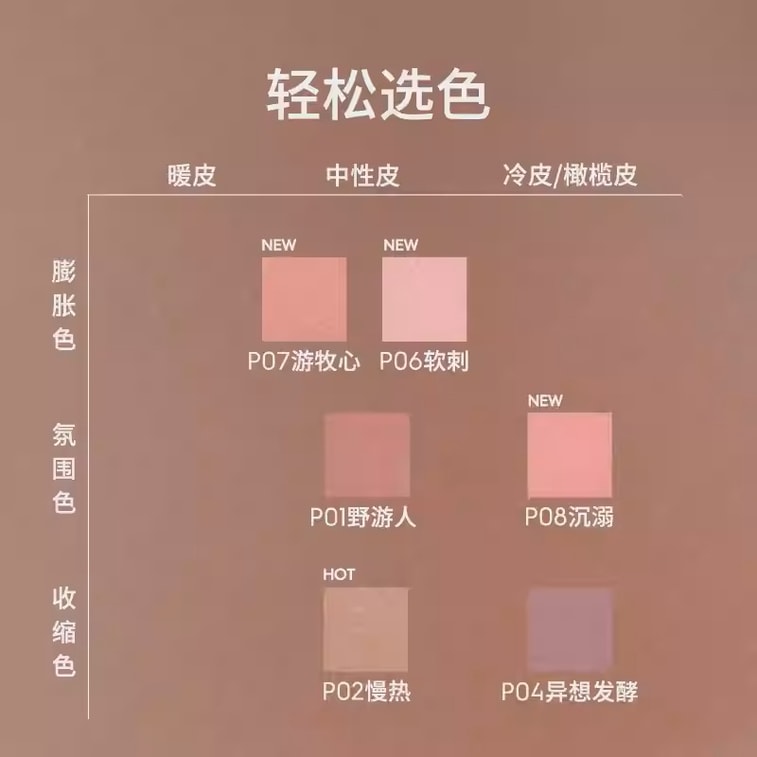 【中國直郵】 瑪麗黛佳 腮紅自然裸妝修容 P07游牧心*1 3