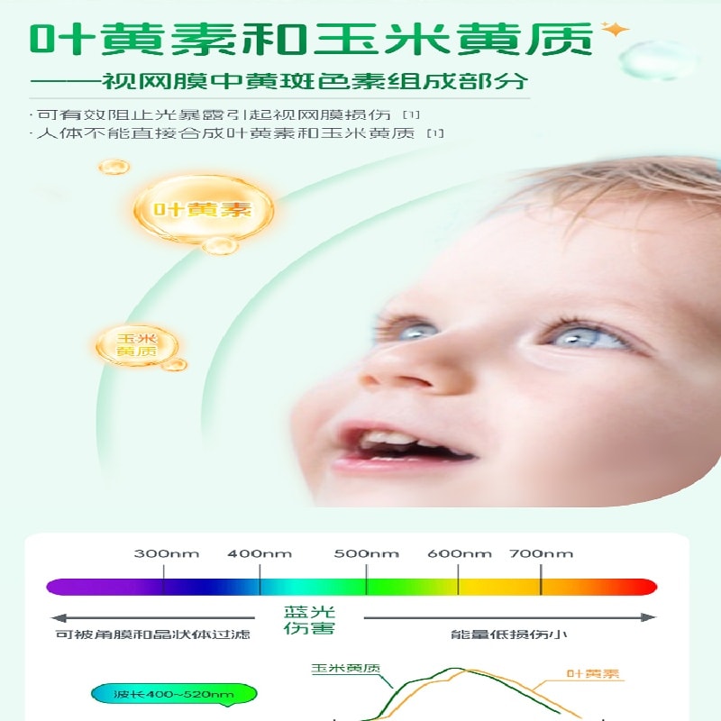 【中國直郵】 爺爺的農場 DHA藻油無糖爆珠 加入亞麻仁油葉黃素酯無糖80粒/盒