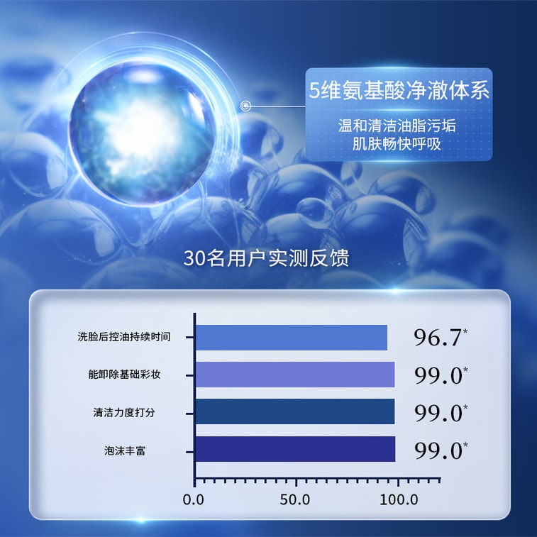 凌博士 【玻尿酸之父】PROF.LING 深层清洁控油保湿泡沫洁面乳100ml小红书好物 9
