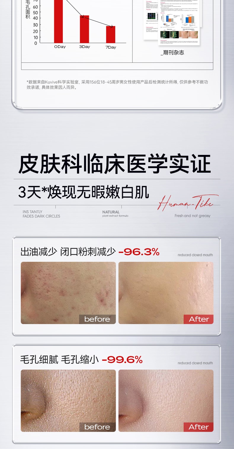 【中国直邮】 新加坡 Kuvive 水杨酸细腻毛孔精华 收缩毛孔精华液 修复粗大面部收敛祛痘印去闭口粉刺敏肌 50ml/瓶