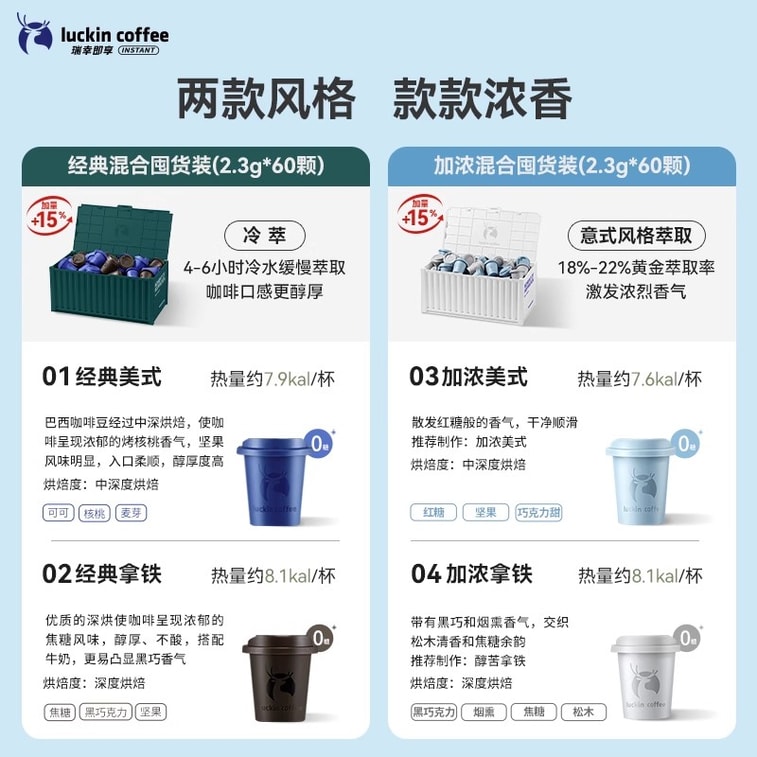 【中国直送】ラッキンコーヒー フリーズドライインスタントコーヒー 03＆04 濃縮ミックスストックパック（60個入り）（138g）【濃厚で芳醇な香り】 3