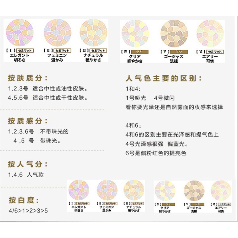 【日本からの直送】エレガンス エレガンス ハッピーフェイス ルースパウダー セッティングケーキ オイルコントロール セッティングメイクアップ Eケーキ ポータブルパック #3 マットナチュラルホワイト 27g @COSME Awards 4