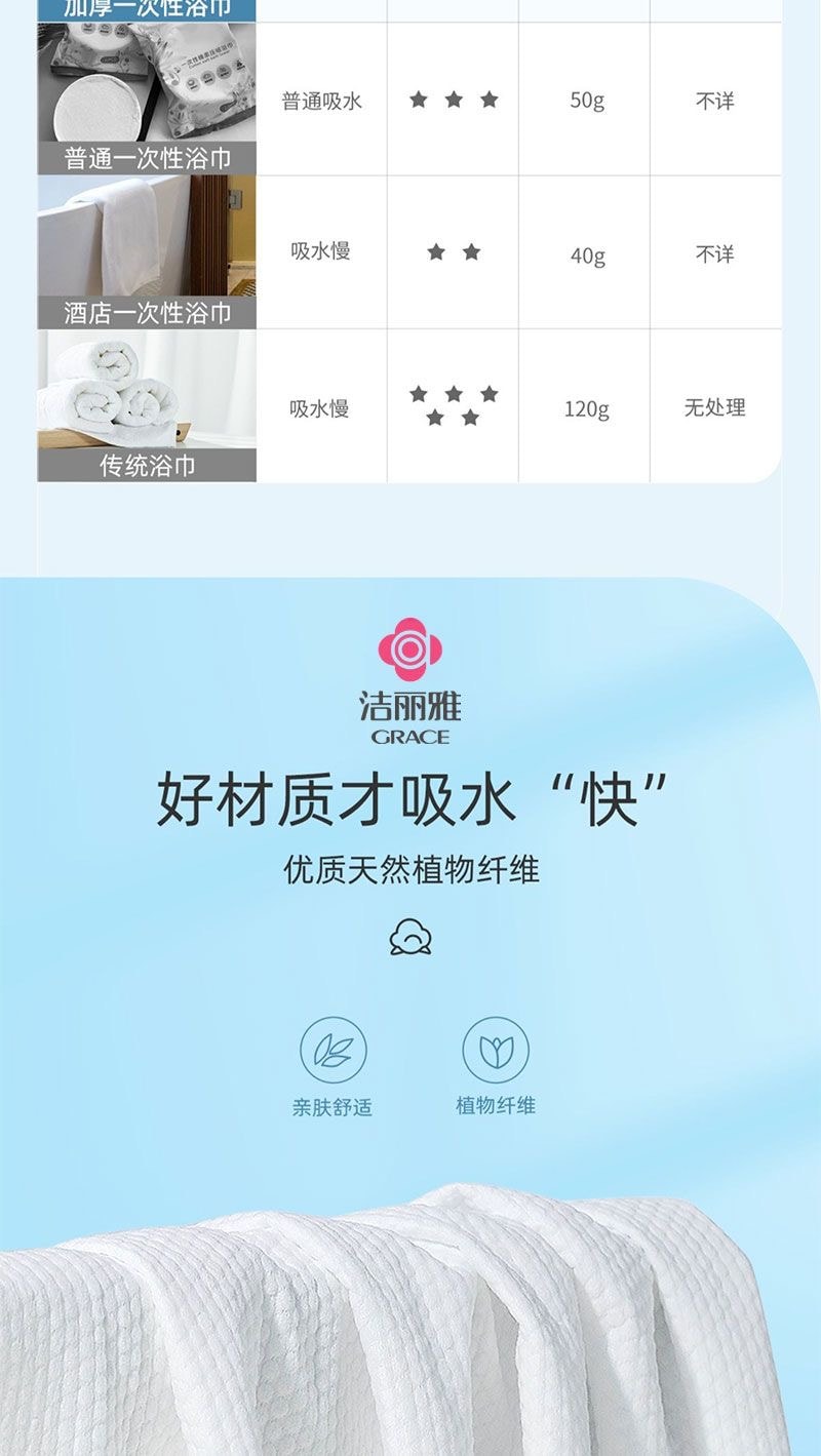 Disposable Bath Towel 2pcs/Pack Thick And Large 70x140cm Disposable For Travel FBMQC