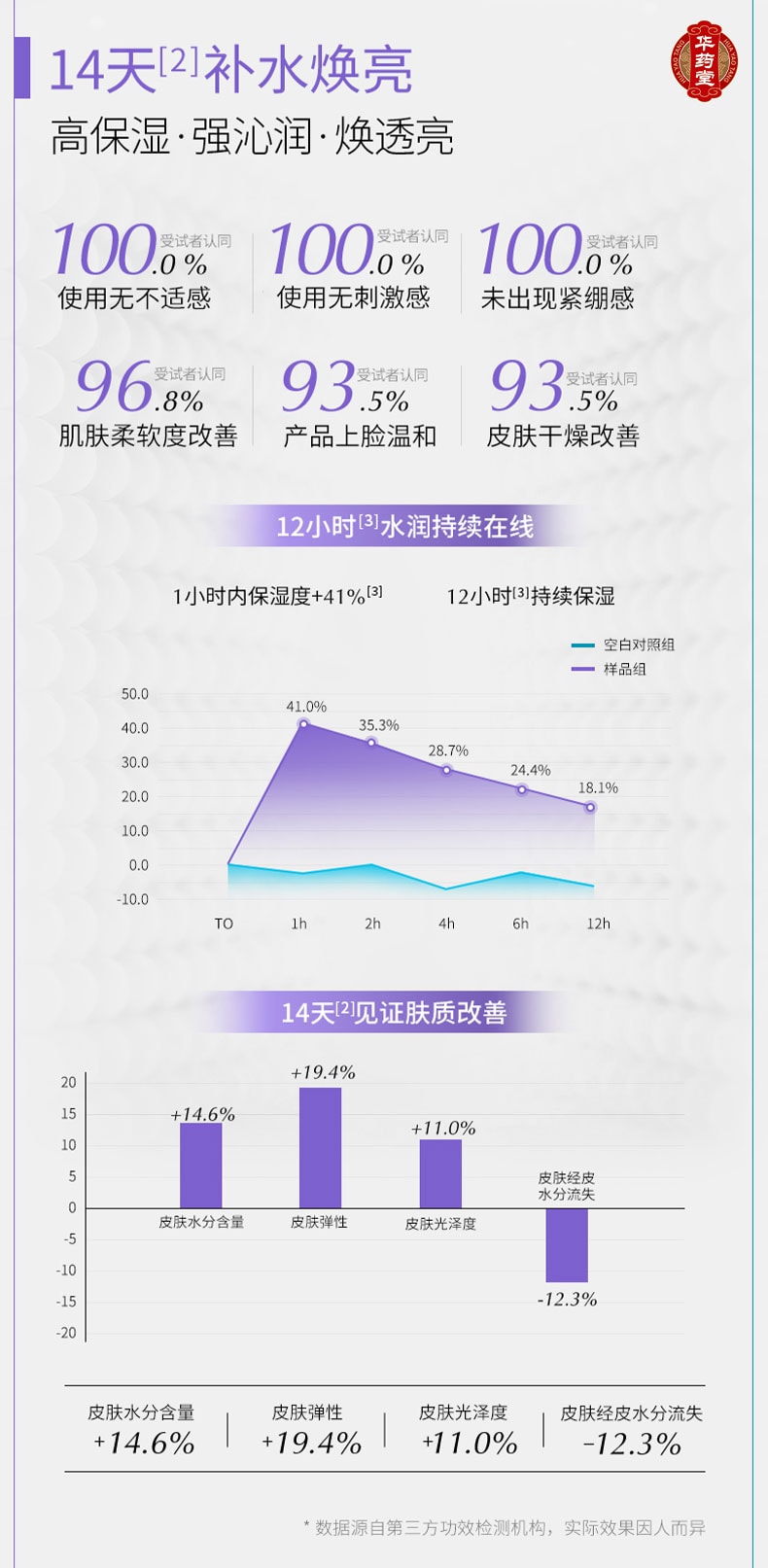 可複美 噸噸霜 玻尿酸鈉藻萃盈潤保濕精華霜 50g 深潤煥亮 12H長效保濕 補水鎖水柔膚