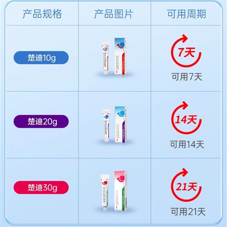Cream - Special medicine for treating athlete's foot, relieving itching and peeling, and killing bacteria. 10g per box. 5