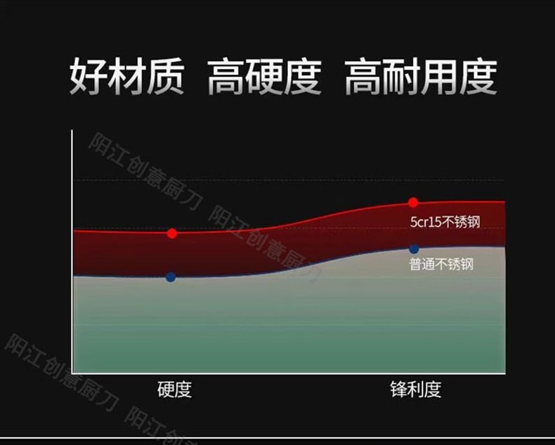Caoshimu Household Stainless Steel Kitchen Knife, Labor-Saving, New Handmade Slicing Knife, Dual-Purpose for Chopping and Slicing *1 Piece