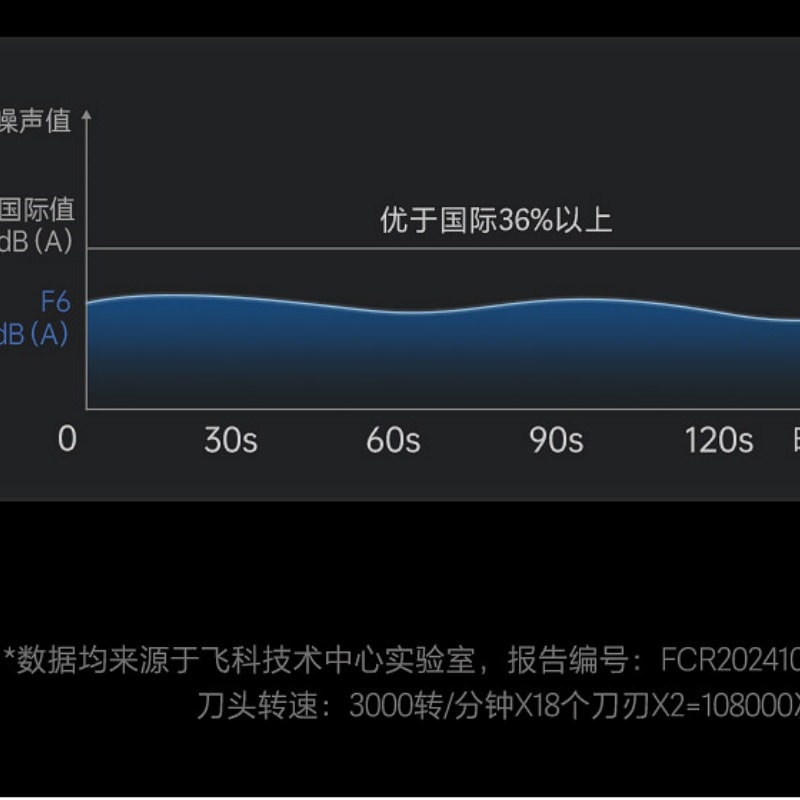 【中国直邮】 飞科 便携剃须刀男士电动刮胡刀胡须刀水洗礼物送男友 星空蓝 一个装