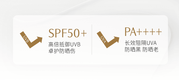 穀雨 白葉子美白防曬乳 SPF50+ PA++++ 【防曬美白雙特證】【防水防汗】【28天顯著美白】【戶外出遊必備】高效防護 30ml
