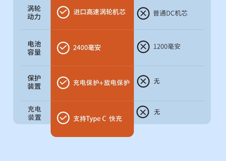 【中国直邮】 多蒙 迷你筋膜枪家用便携女生肌肉放松震动按摩棒颈椎按摩仪 1 把