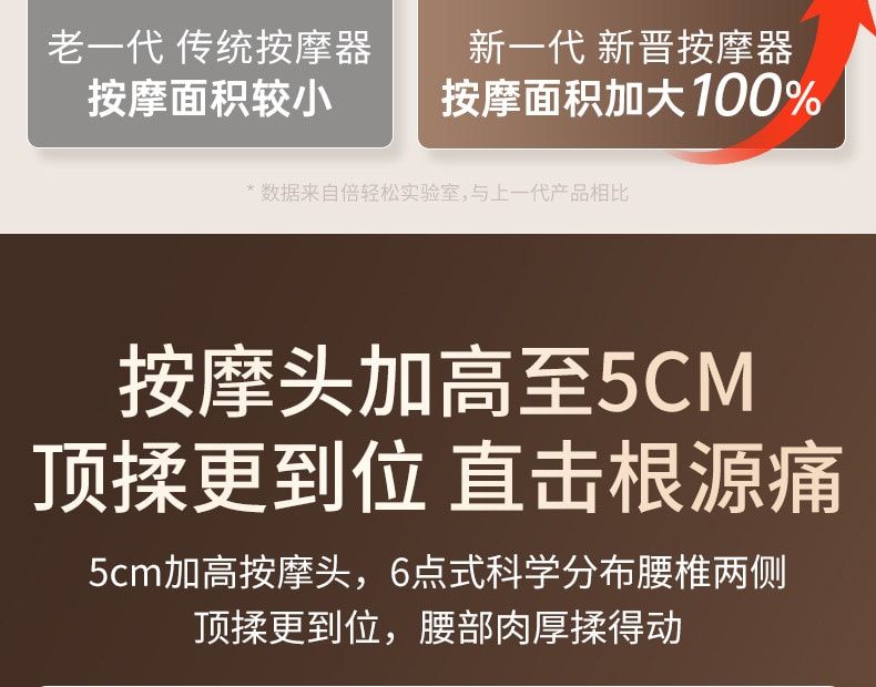 【中国直邮】 倍轻松 孙颖莎同款腰部按摩器全自动揉捏腰背腰椎护腰热敷按摩仪 一个装