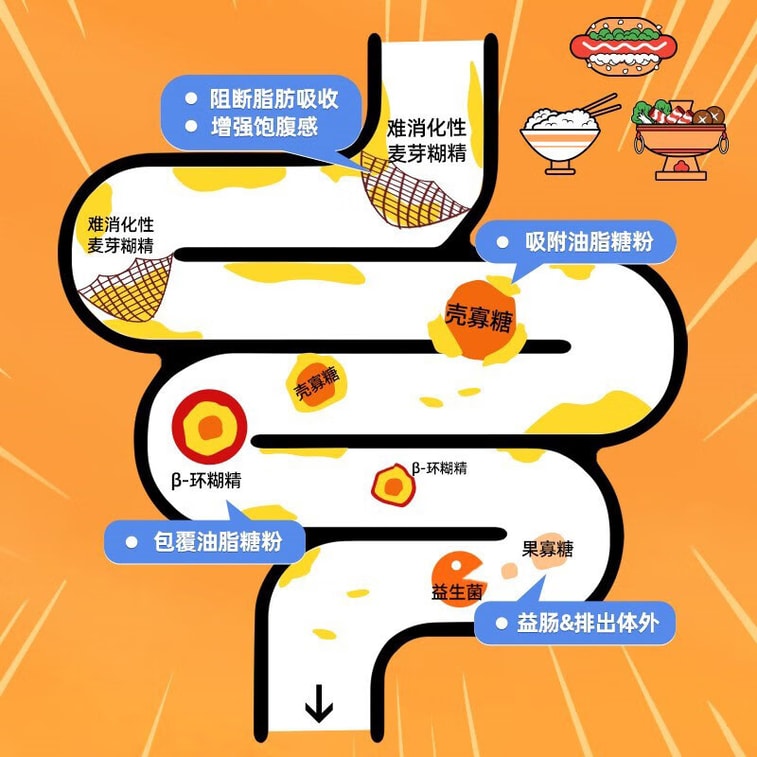 维特健灵 餐前截击 减肥油脂碳水阻断代餐【大餐救星】控糖嗨吃身体肥重 14包/盒 90g 5