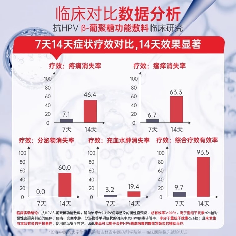 [중국 직배송] 푸옌지에 항 HPV 인터페론 젤 드레싱 3g/박스 - 여성 청결 부위 가려움증 및 통증 완화 (여성 위생용품) 4