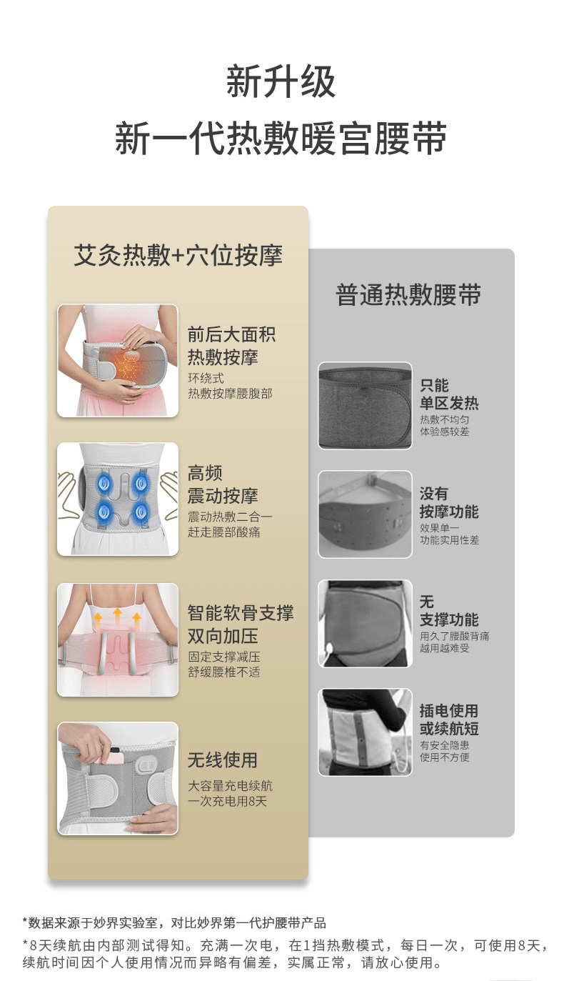 【中国直邮】 妙界 N3暖宫护腰带热敷按摩保暖艾草加热充电腰围腰托多功能暖腰带  粉白色一个装