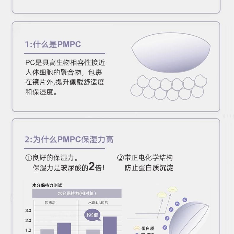【日本美瞳/日本直郵】FOMOMY Basic 日拋美瞳 Black 經典暗黑「黑色系」10片裝 度數-2.50(250)預定3-5天 DIA:14.1mm | BC:8.6mm