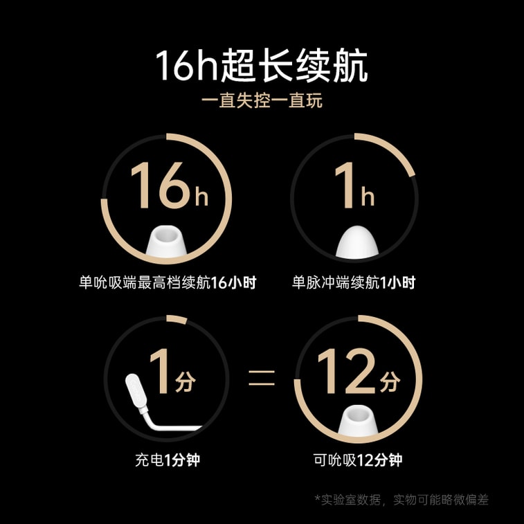 【五星已购真实好评 亚米仓速达】【赠送超爽润滑液】Cachito诱桃3.0 失控三代AI智能版吮吸炮机女用双头按摩棒 成人情趣用品玩具送超爽润滑液 7