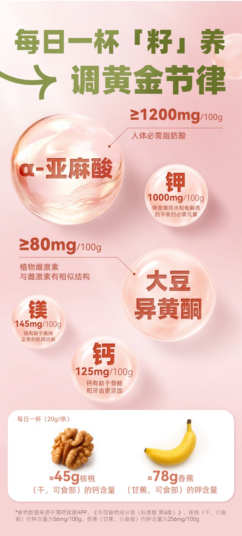 九阳豆漿 【平衡內源養雌】無花果亞麻籽自律豆漿粉 140g(20g×7 包)，9 種黃金籽類食材，2.2 倍高蛋白高膳食纖維，溫水速溶，女性週期代餐粉雙向調理內分泌