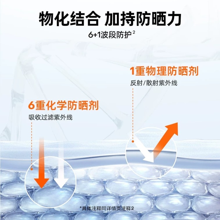 【中國直郵】 泰國 蜜絲婷 小藍帽防曬乳 身體防曬紫外線隔離保濕SPF50+PA+++防曬霜 3