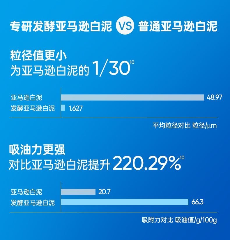 【中国直邮】 奕沃 第三代清润净肤多效清洁泥膜80g【5分钟快净高效清洁3.0】 独家发酵亚马逊白泥粒径仅1/30 复配竹炭粉双酶精萃一净到底 5重维度净控焕舒润 黑头油脂毛孔粗糙救星【居家常备涂抹面膜油皮混油必备】