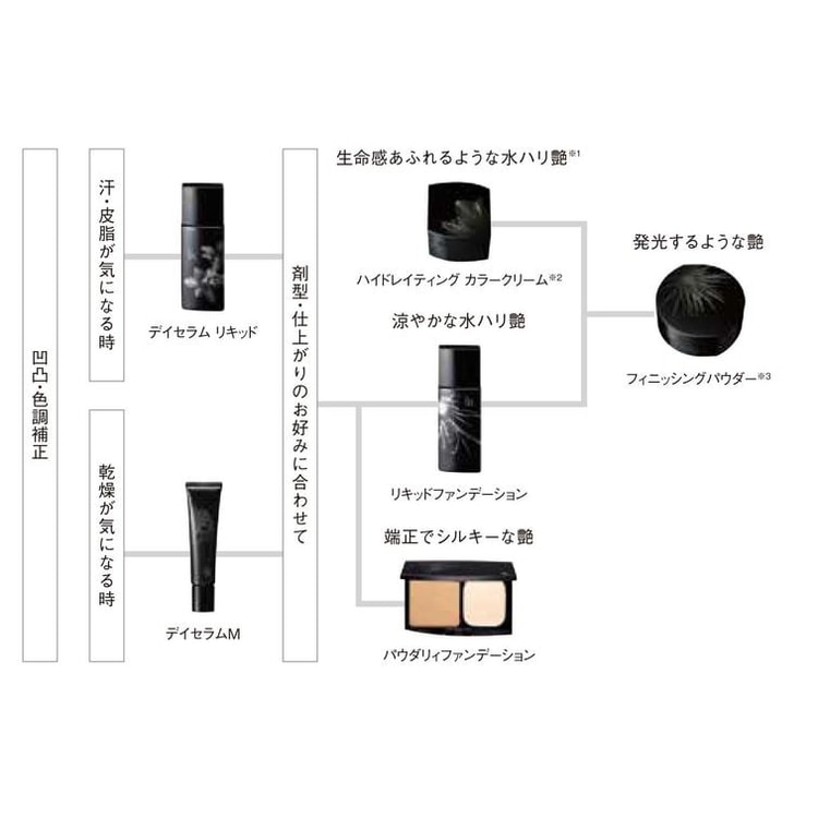 日本からの直送】日本製 POLA ポーラ ブラック BA 美容液 日焼け止め アイソレーティング メイクアッププライマー/ファンデーション  ライトウェイト 30ml #N1 - Yami