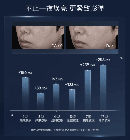 【中国直邮】 韩束 【王嘉尔同款】X肽精华 紧致抗皱淡纹 面部精华液 40ml/瓶