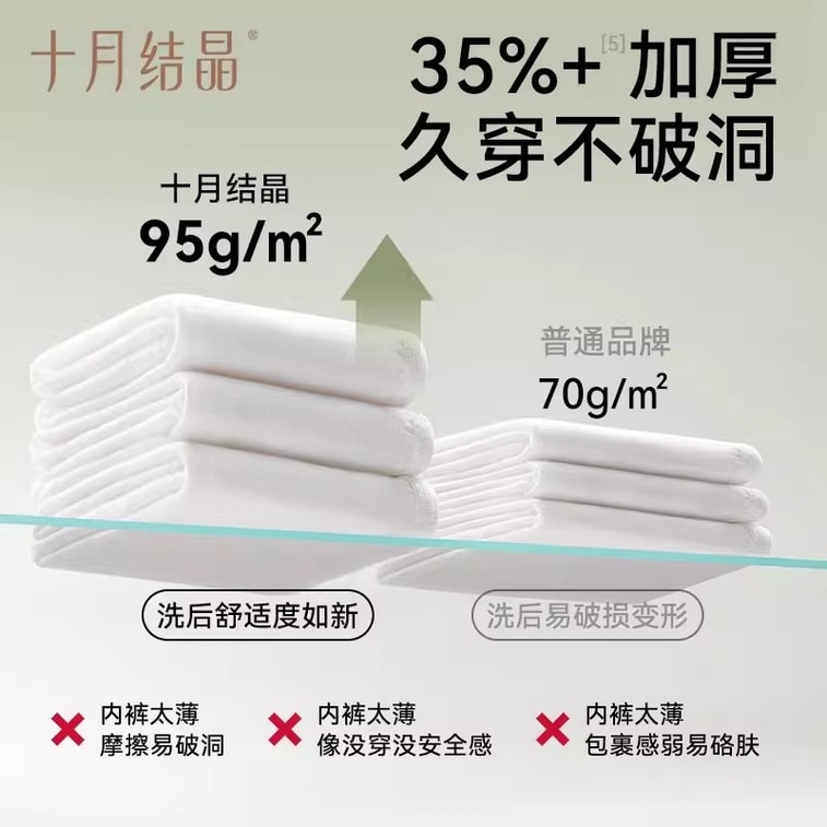 [중국 직배송] 옥토버 크리스탈라이제이션 일회용 임산부 속옷 XXL (허리둘레 83-93cm에 적합) 20개입, 임산부용, 체중 68-82kg 여성, 순면 임산부 속옷, 플러스 사이즈, 5개입/박스 * 4박스 = 20개입 4